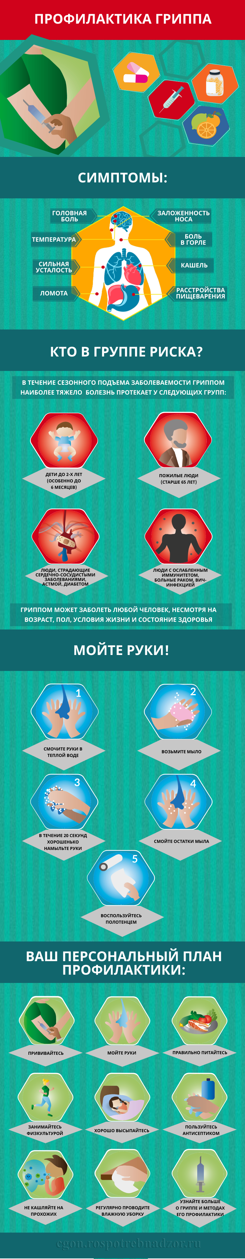 Профилактика гриппа Image