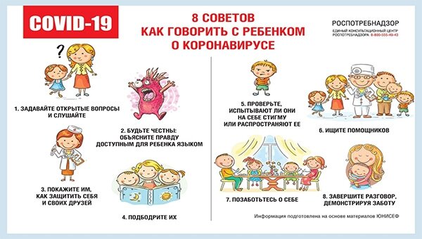 8 советов как говорить с ребенком о коронавирусе