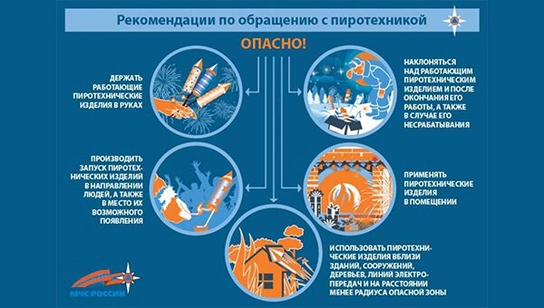 Памятка гражданам по применению пиротехнических изделий